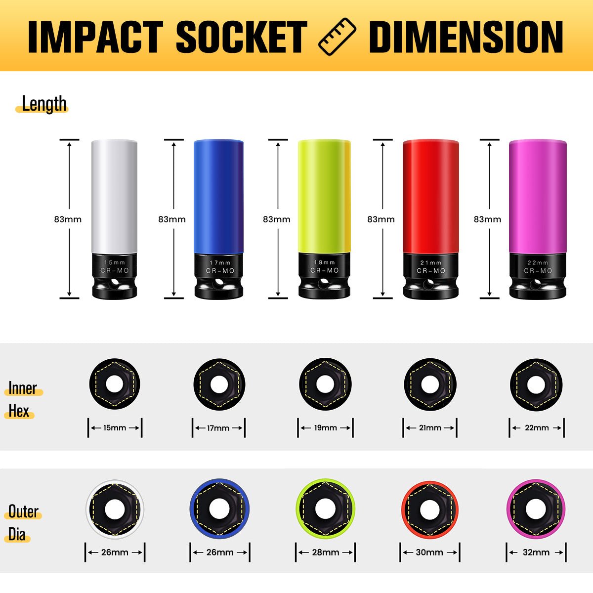 BOENTools 1/2" Dr Metric Color Lug Nut Deep Impact Socket Set 5Pcs - BOEN