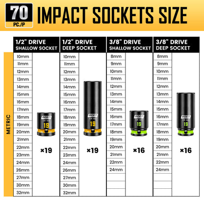 BOEN Pro 80-Pieces 1/2" & 3/8" Drive Master Impact Socket Set, 6 Point Metric Deep & Shallow Sockets (8-32mm), Cr-Mo, Includes 1/2" Drive 90-Tooth Ratchet Wrench for High-Torque Applications