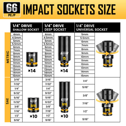 BOEN Pro 1/4" Drive Impact Socket Set, 74-Piece SAE (3/16"-9/16") and Metric (4-15mm), 6-Point Deep & Shallow Kit with Deep Painted Marking, Cr-Mo, Includes Ratchet Handle,Universal Socket for DIYers