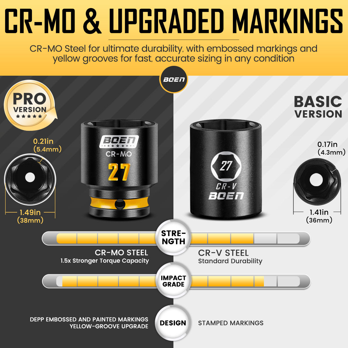 BOEN Pro 1/2" Drive Shallow Impact Socket Set, 14-Piece 6-Point Metric (10-19mm, 21, 22, 26, 27mm) Standard Socket Kit with Deep Embossed and Painted Marking, CR-MO, Includes Rugged PP Case