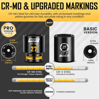 BOEN Pro 1/2" Drive Shallow Impact Socket Set, 14-Piece 6-Point Metric (10-19mm, 21, 22, 26, 27mm) Standard Socket Kit with Deep Embossed and Painted Marking, CR-MO, Includes Rugged PP Case