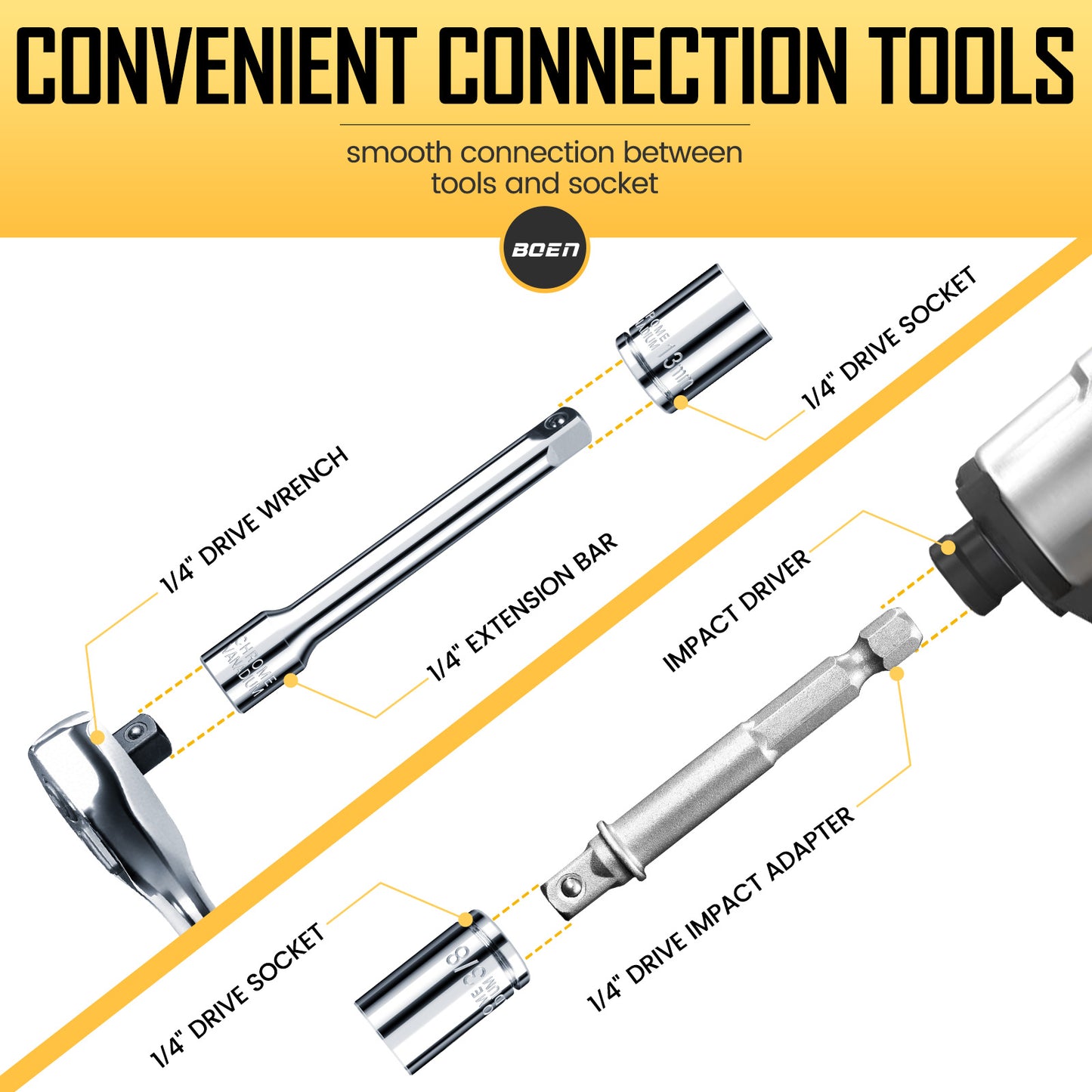 BOEN 25 Pieces 1/4" Drive Socket Set, SAE (5/32"-9/16") & Metric (4mm-14mm), 6-Point, Shallow Sockets with Ratchet, Extension Bars and Storage Case,Cr-V Steel