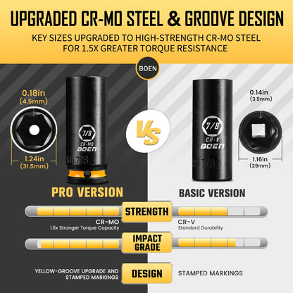 BOEN Pro 20 - Piece 1/2" Drive Deep Impact SAE Socket Set - BOEN